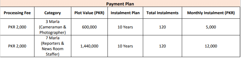 Maskan-E-Ravi Payment Plan