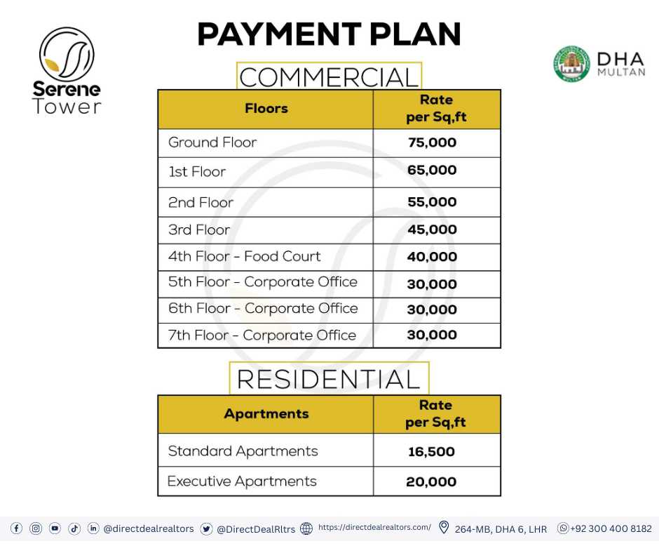 Serene Tower Payment Plan DHA Multan.