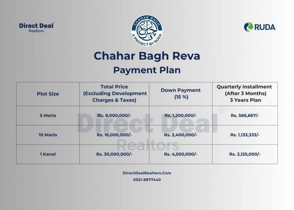 Chahar Bagh Reva Payment Plan