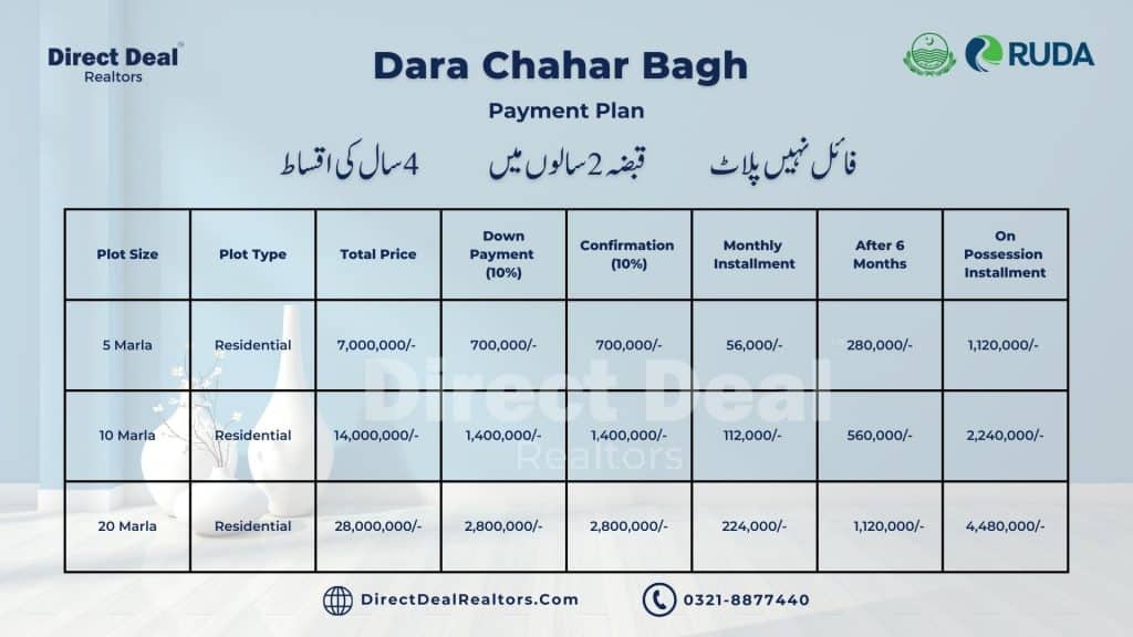 Dara Chahar Bagh Revised Payment Plan