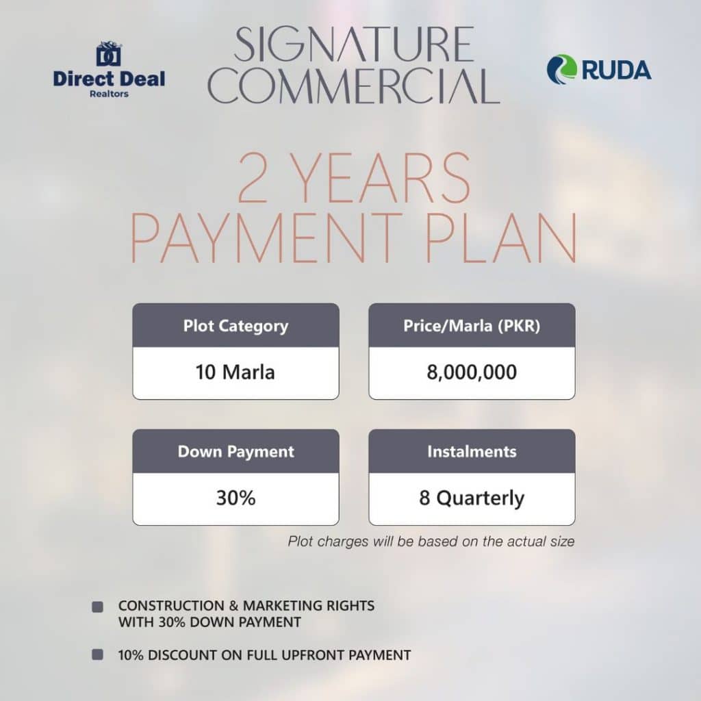 Chahar Bagh Phase 1 Commercial Plot Rates