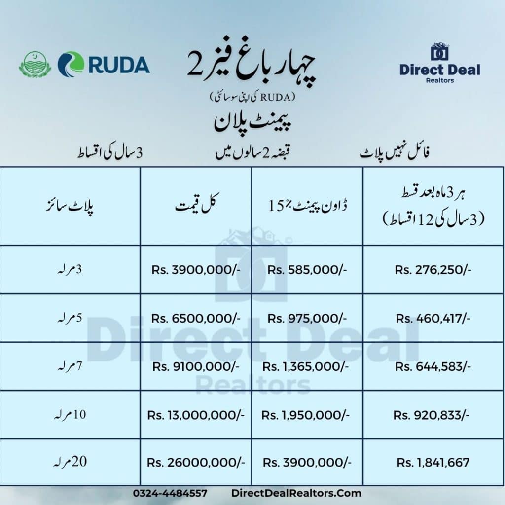 Chahar Bagh Enclave New Rates