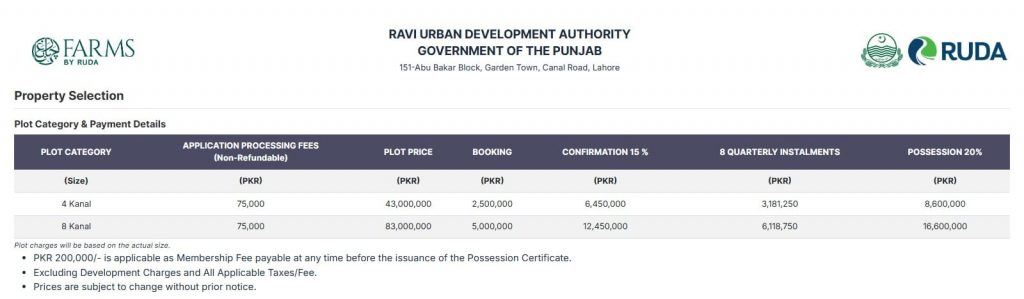 Chahar Bagh Farms Installment Plan Pre-Launching Rates