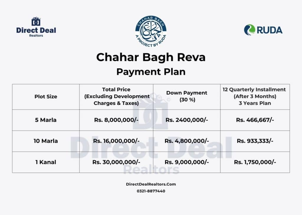 Chahar Bagh Reva Payment Plan New